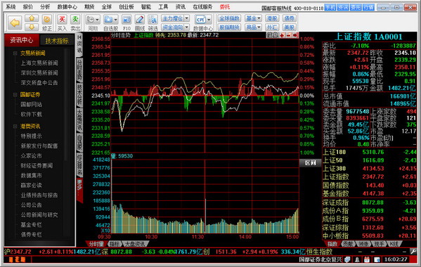 国都证券网上交易互动版