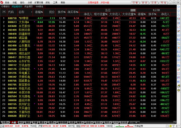 万和证券通达信专业版