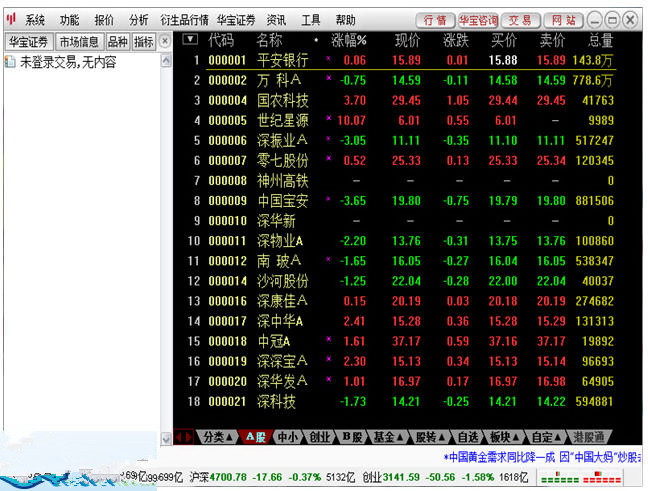 华宝证券通达信版网上交易