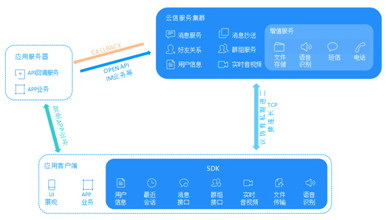 网易云信电脑版