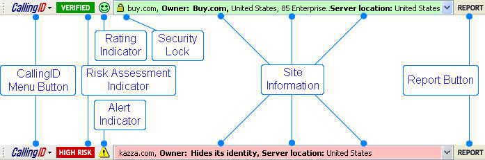 CallingID Link Advisor.