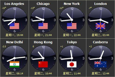 Sharp World Clock