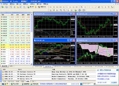 财神MT4外汇股指期货黄金分析软件