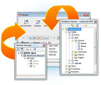 MySQL Data Access Components