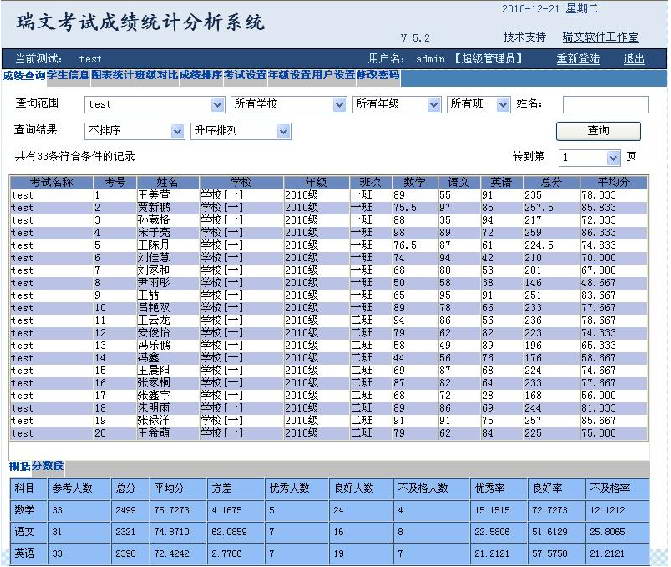 瑞文学生成绩管理系统