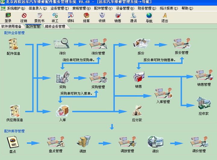 西软远东汽车维修配件服务管理软件