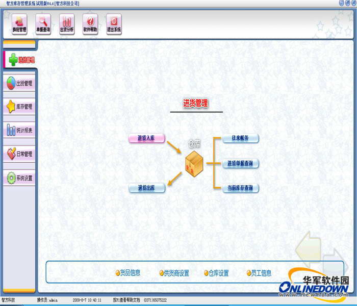 智方3000+汽车用品进销存管理系统专业版