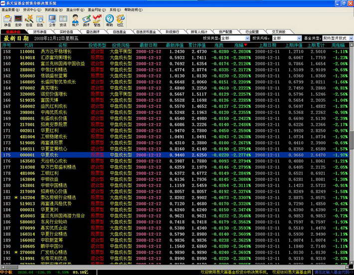 易天富基金分析决策软件2013免费版(修正版)