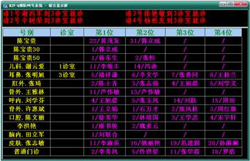 NJF-Q 2011排队叫号系统演示版