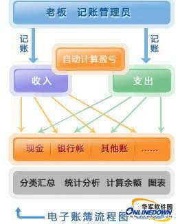 金智企业电子账簿－记账软件