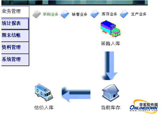 特慧康医药仓库管理系统