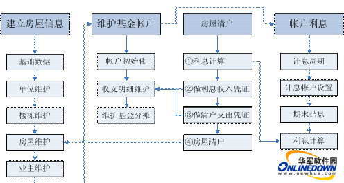 个人基金管理软件