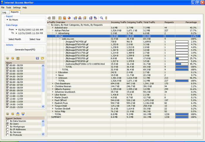 Internet Access Monitor for Novell BorderManager