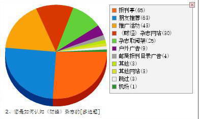 EnableQ在线问卷调查引擎