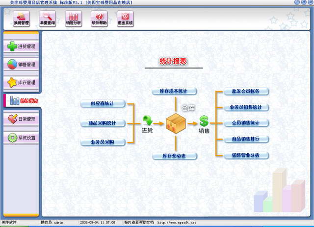 美萍母婴用品店管理软件