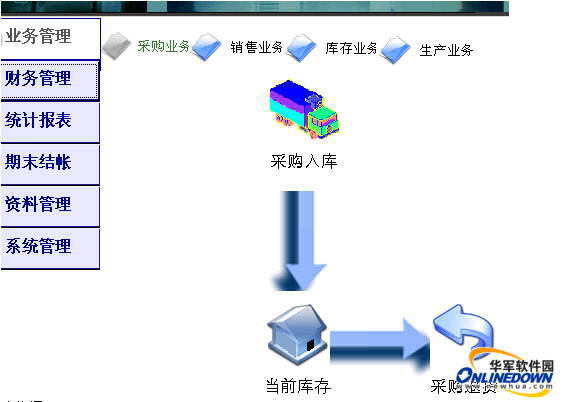 特慧康商业管理软件