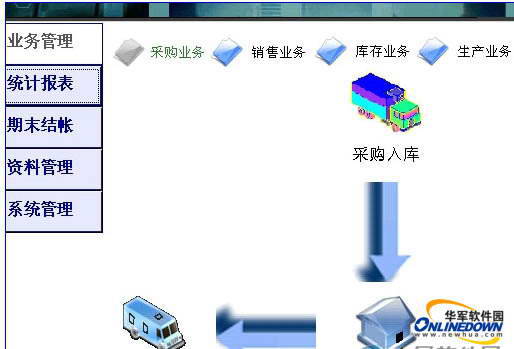 特慧康医药仓库管理系统