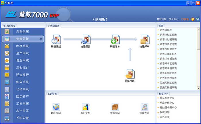 蓝软7000ERP生产企业管理软件(工业版)