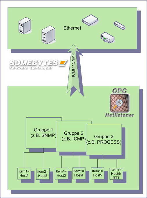 OPCNetListener