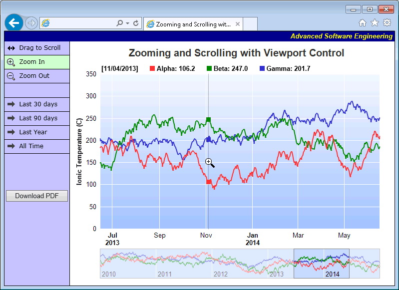 ChartDirector for PHP For Mac