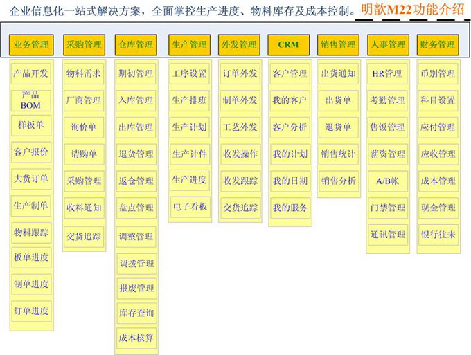 电子ERP系统管理软件(明歆M22)