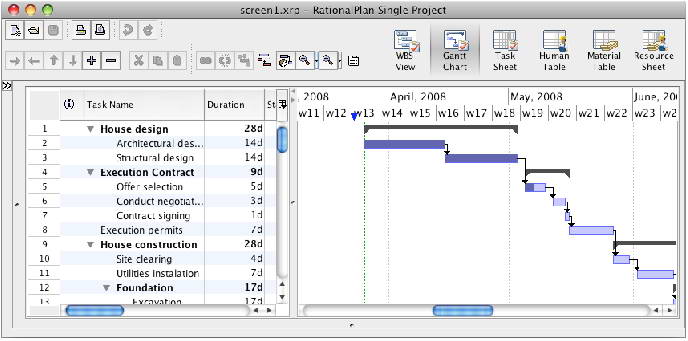 RationalPlan Single Project For Mac