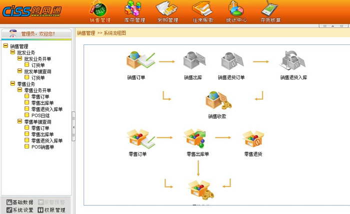 华正web进销存管理系统