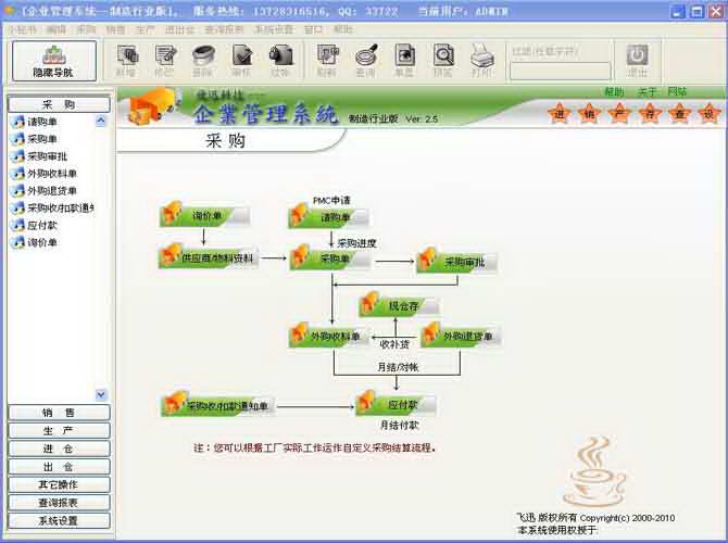 飞迅企业管理系统(单机)