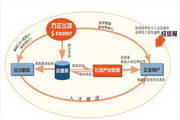 方正飞鸿企业流程管理软件