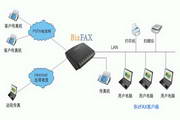 BizFAX-无纸传真系统