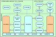 联维服装连锁分销管理系统