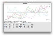 Moneytrends For Mac