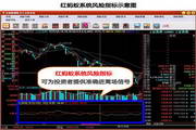 红蚂蚁避险卫士免费炒股软件下载