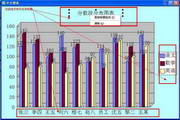 微易图文报表设计器