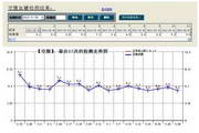 糖尿病血糖报表工具