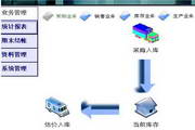 自动仓库管理软件