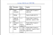 浪潮LSI U320-2X RAID卡用户手册说明书