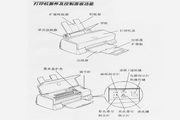 爱普生Epson Stylus Color 400喷墨打印机使用说明书