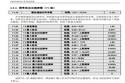 能士(NSA)NSA80-2000G43变频器说明书