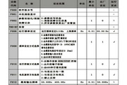 紫日(CHZIRI)ZVF9-P2000T4变频器说明