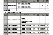 紫日(CHZIRI)ZVFP7-4930变频器说明书