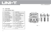 优利德UT512绝缘电阻测试仪使用说明书