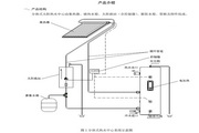 力诺瑞特B-J-F-2-200/4/0.8-Q分体式太阳能热水器使用说明书
