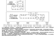 正弦电气EM320A-3R0-3AB变频器用户手册