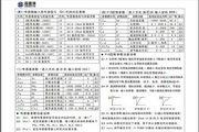 森思特ST816智能PID调节器说明书