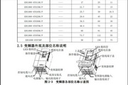 易能EDS1000-2S0004型变频器说明书