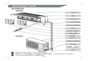 科龙 KFR-35GW/NQ空调器 使用说明书