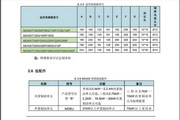 汇川MD400T1.5GB变频器用户说明书