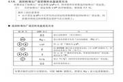 东芝VFA7-2220P变频器使用说明书