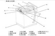 荣事达XQB45-932G全自动洗衣机使用说明书